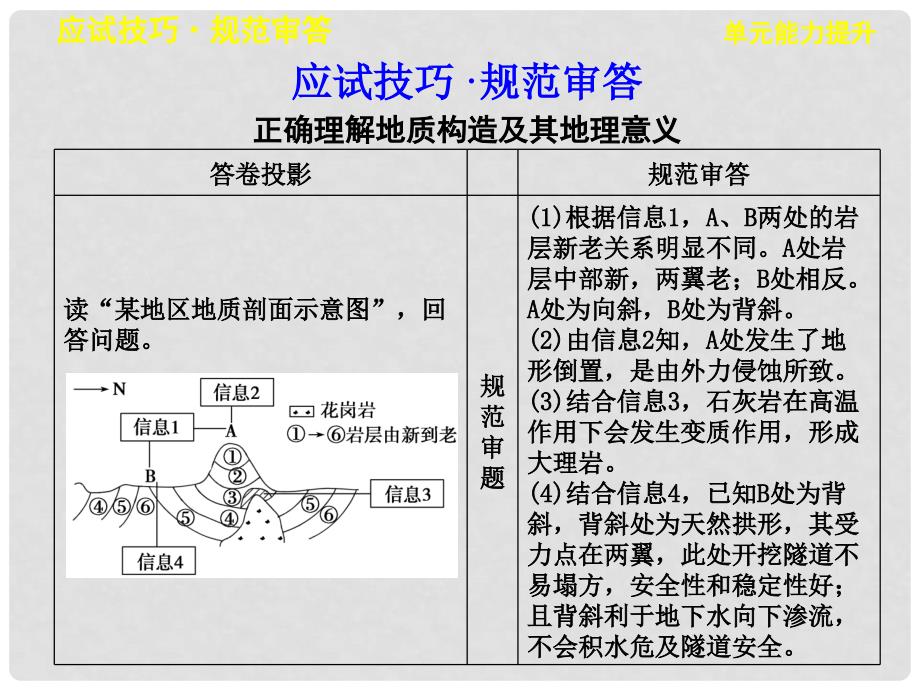 高考地理一轮复习 第三单元 从地球圈层看地理环境 单元能力提升课件 鲁教版必修1_第2页