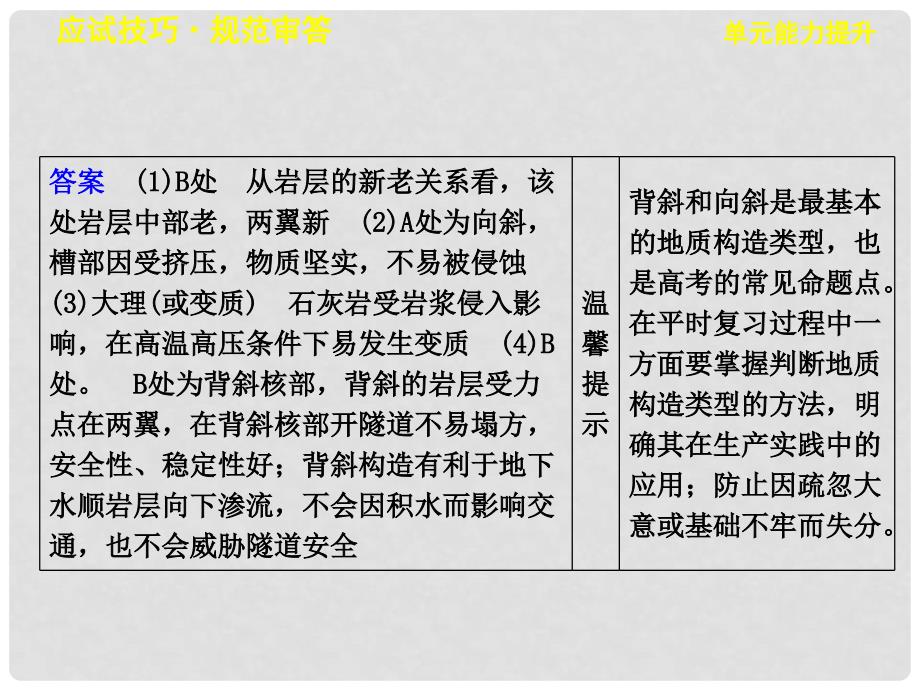 高考地理一轮复习 第三单元 从地球圈层看地理环境 单元能力提升课件 鲁教版必修1_第4页