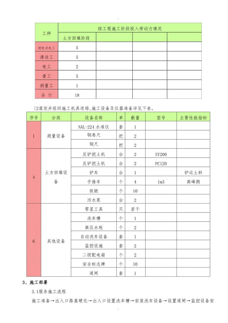 消纳场方案22_第5页