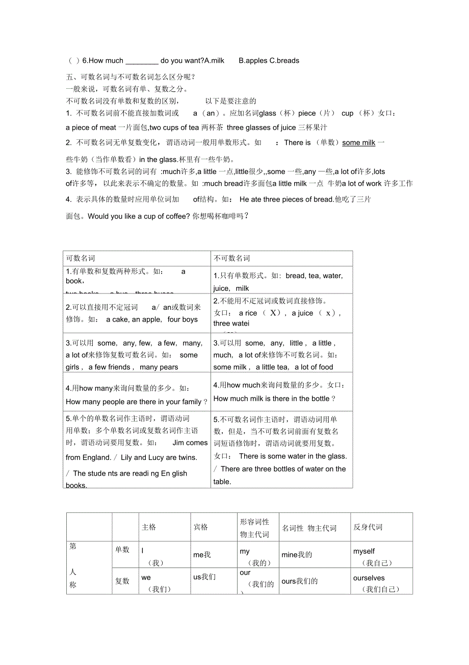 (完整版)仁爱版,七年级英语上册语法,归纳及练习(精简版),推荐文档_第3页