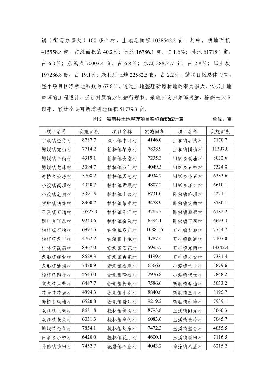 潼南县县级土地开发整理项目规划.doc_第5页