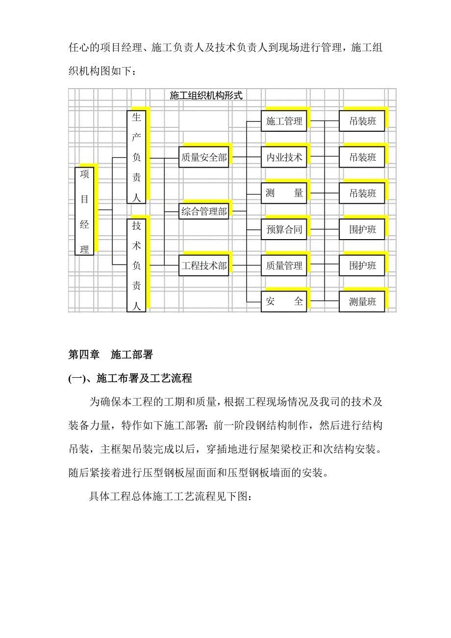 3M新桥工厂扩建项目危险品仓库钢结构施工组织设计_第5页