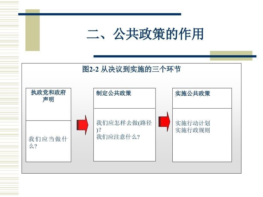 二章节公共政策原理_第5页