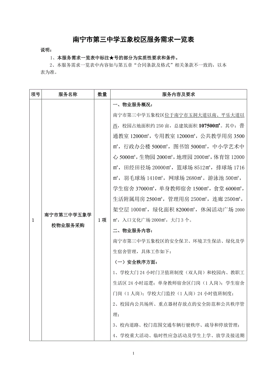 精品资料（2021-2022年收藏）南宁第三中学五象校区服务需求一览表_第1页