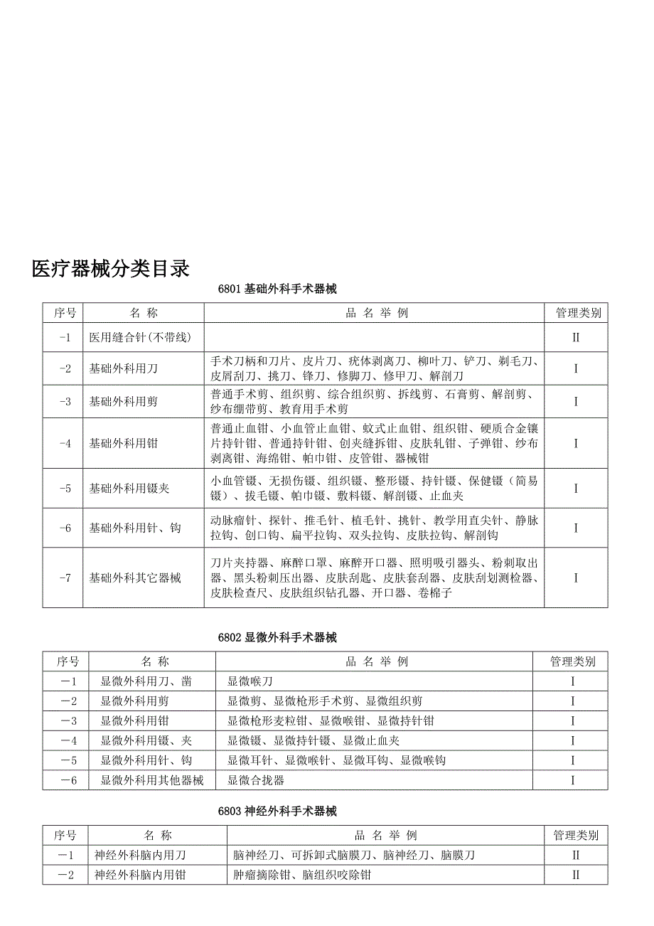 医疗器械分类目录的名称明细_第1页