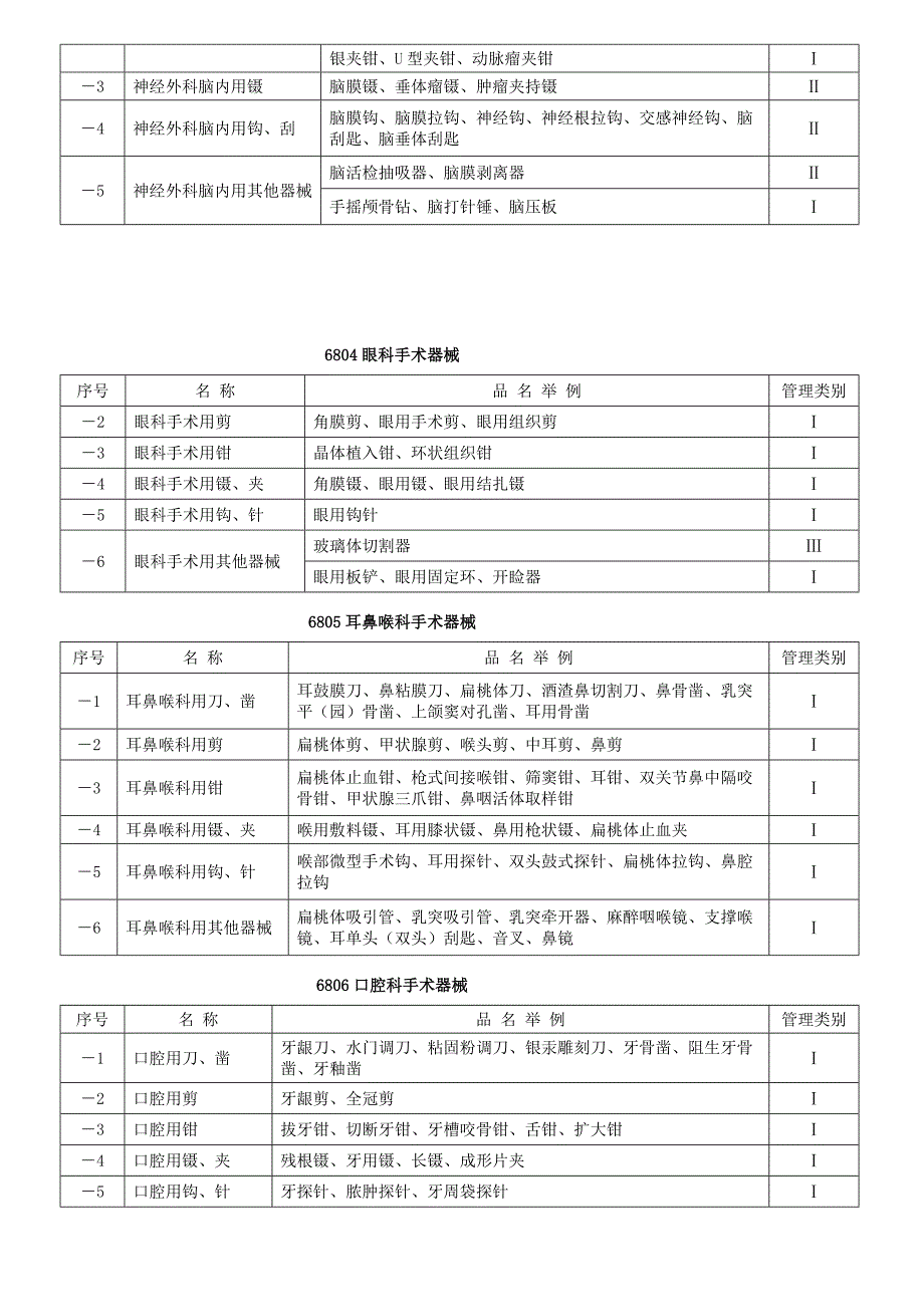 医疗器械分类目录的名称明细_第2页