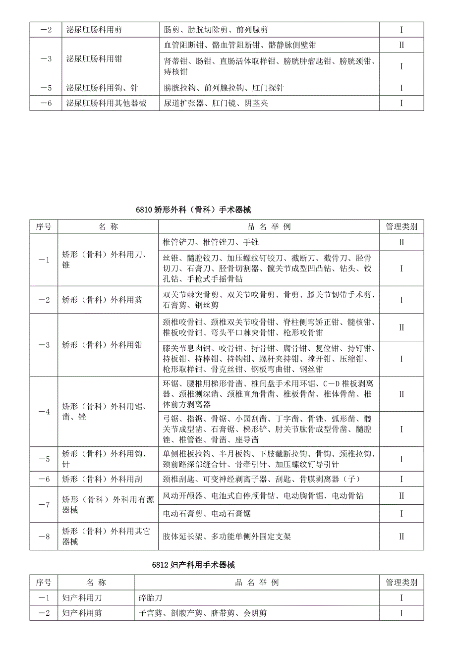 医疗器械分类目录的名称明细_第4页