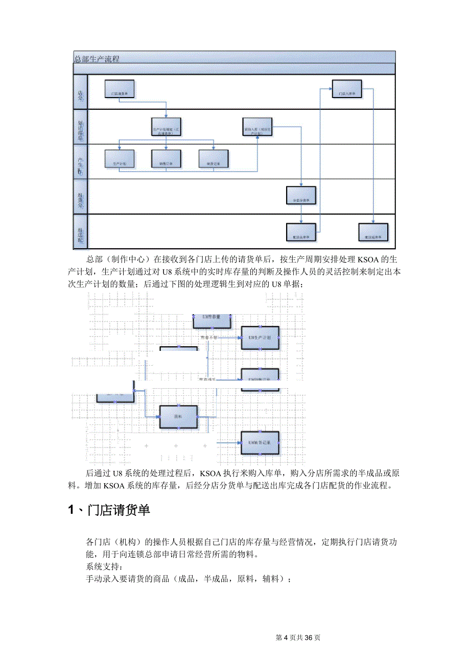 (最新)某烘焙食品连锁与生产一体化管理解决方案_第4页