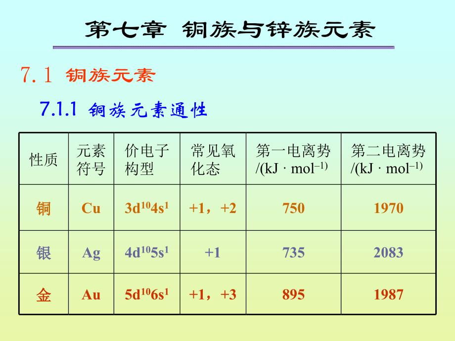 第7章铜族与锌族元素_第1页