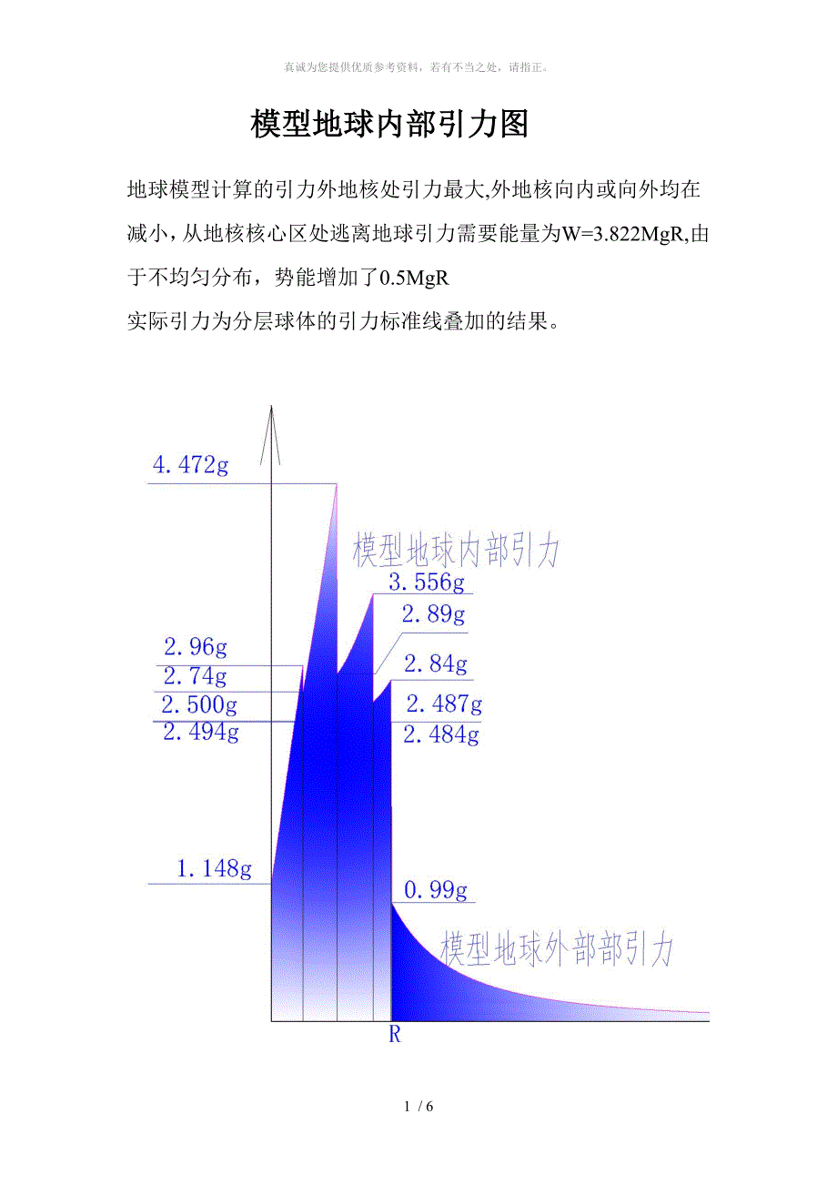 地球引力模型程序代码_第1页