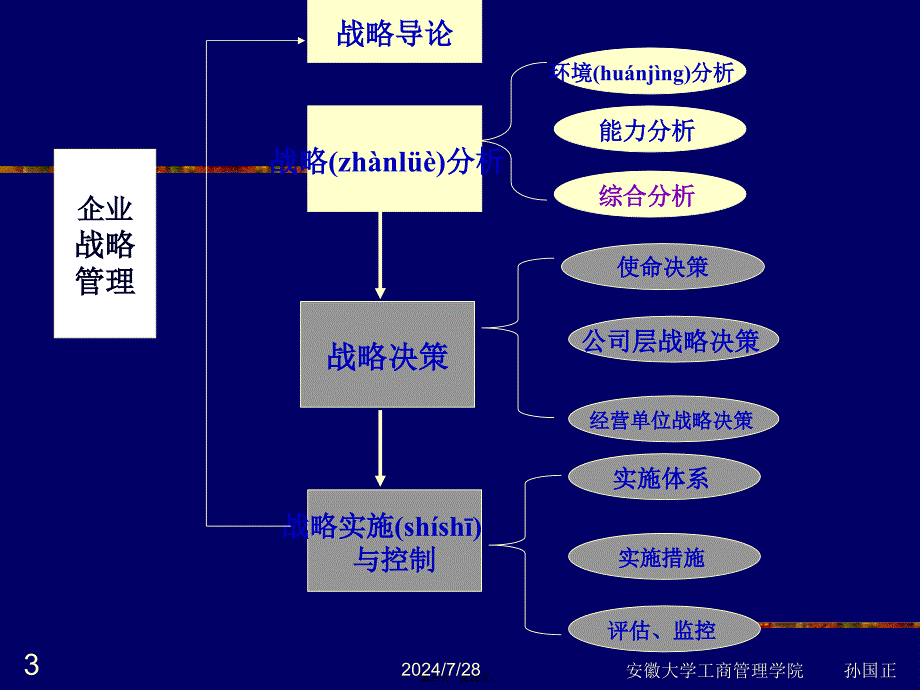 企业战略综合分析备课讲稿_第3页