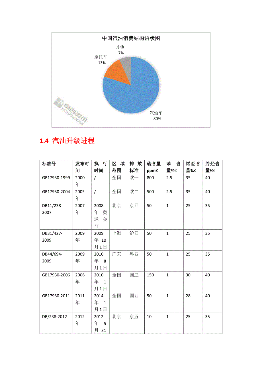 成品油学习手册_第3页