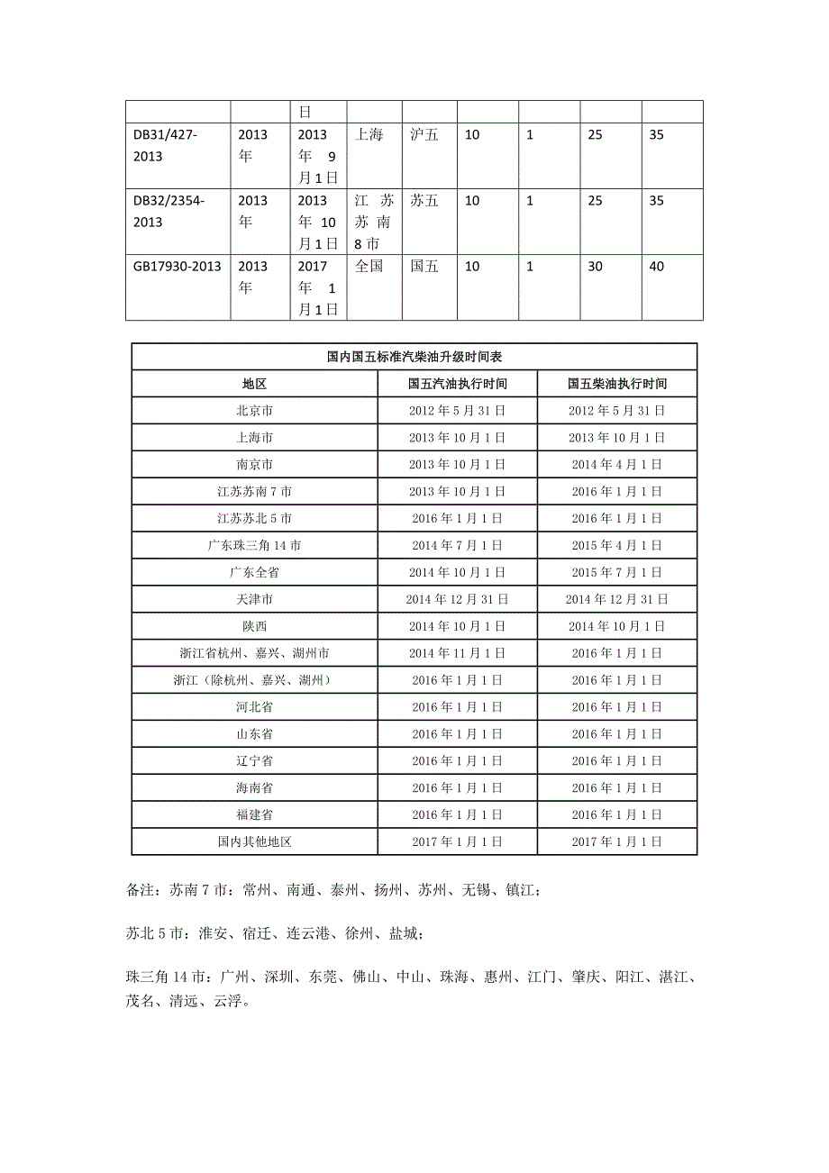 成品油学习手册_第4页