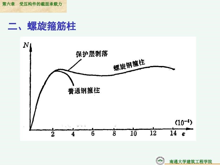 第6章受压构件截面承载力_第5页