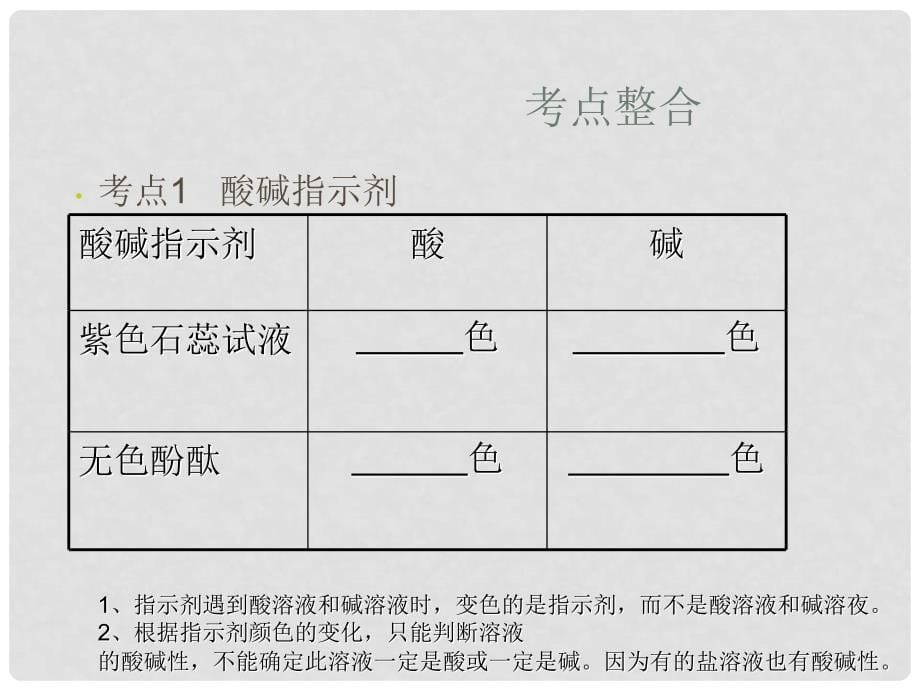 九年级化学素材应用广泛的酸碱盐考点分析课件_第5页