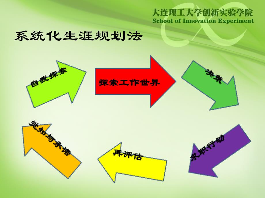 大学生职业生涯规划价值观_第3页