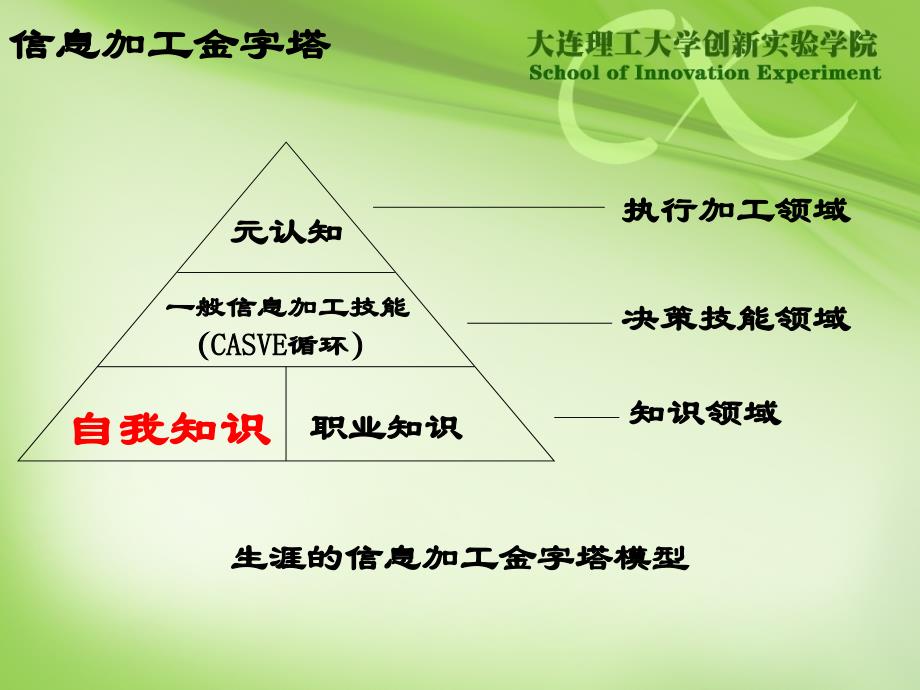 大学生职业生涯规划价值观_第4页