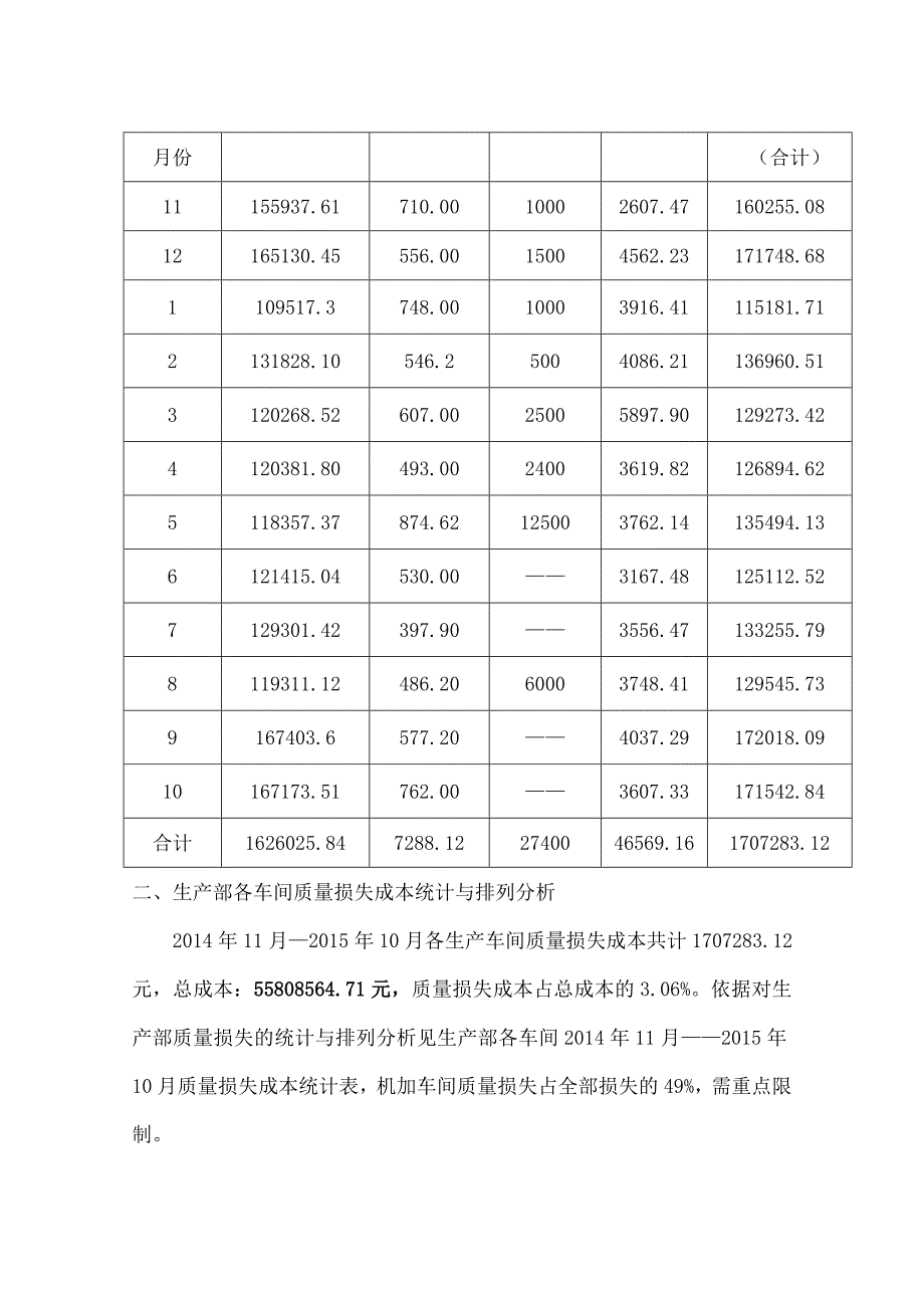 质量成本分析报告_第3页