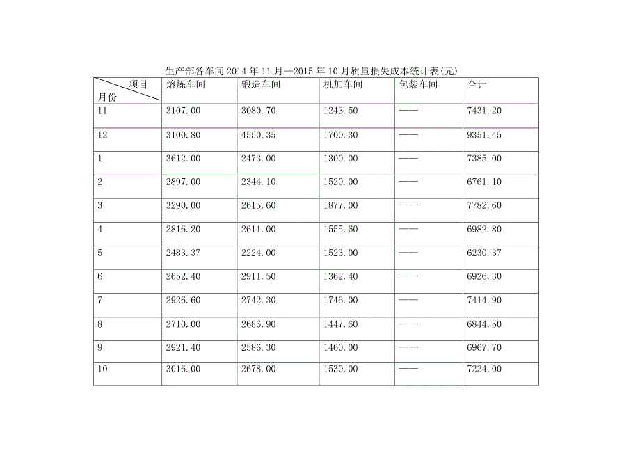 质量成本分析报告_第4页