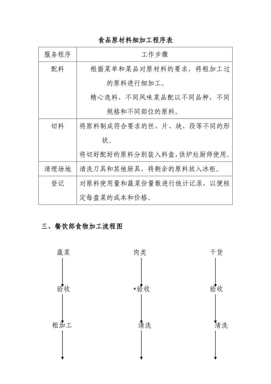 厨房工作流程图.doc_第3页