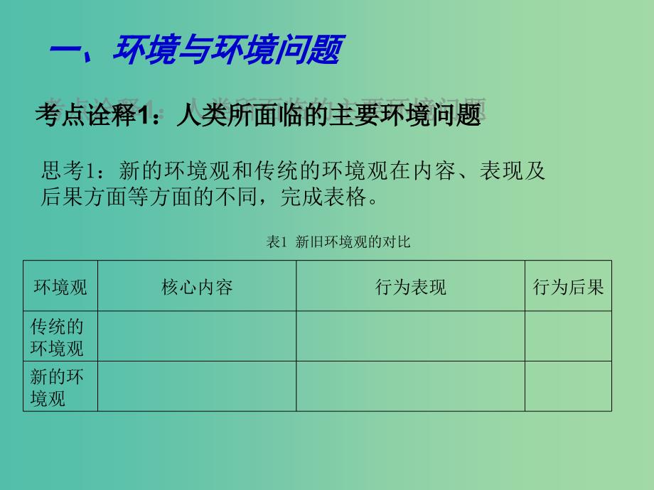 高考地理 专题十三 环境保护（第1课时）课件.ppt_第4页