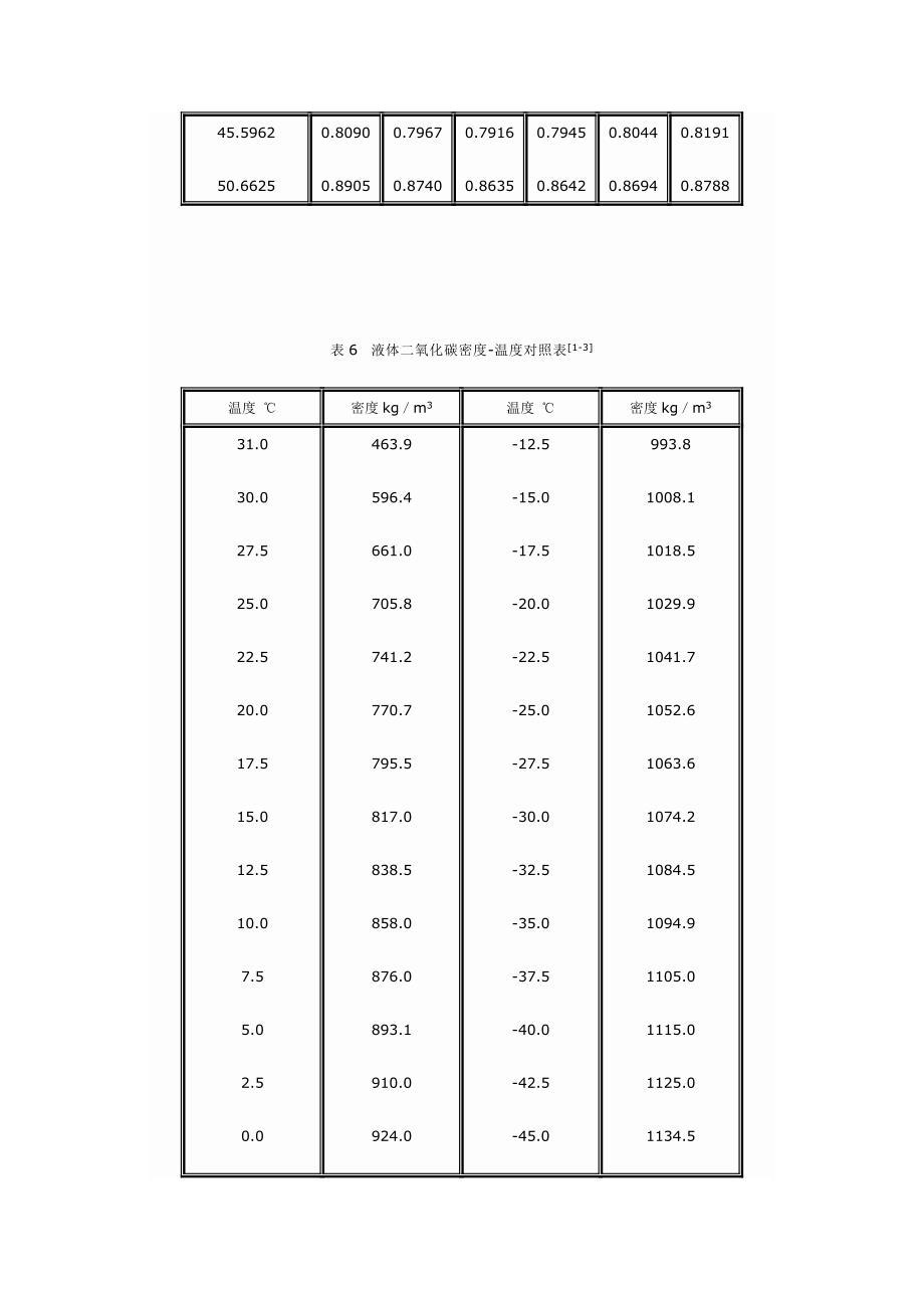 二氧化碳物理性质_第5页