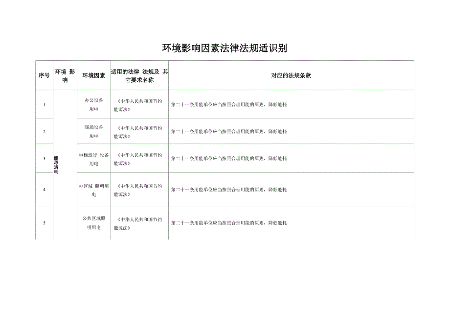 环境因素法律法规适用性识别_第1页