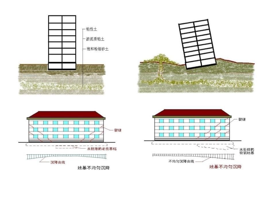 精华地基与基础工程1604269596教程文件_第5页