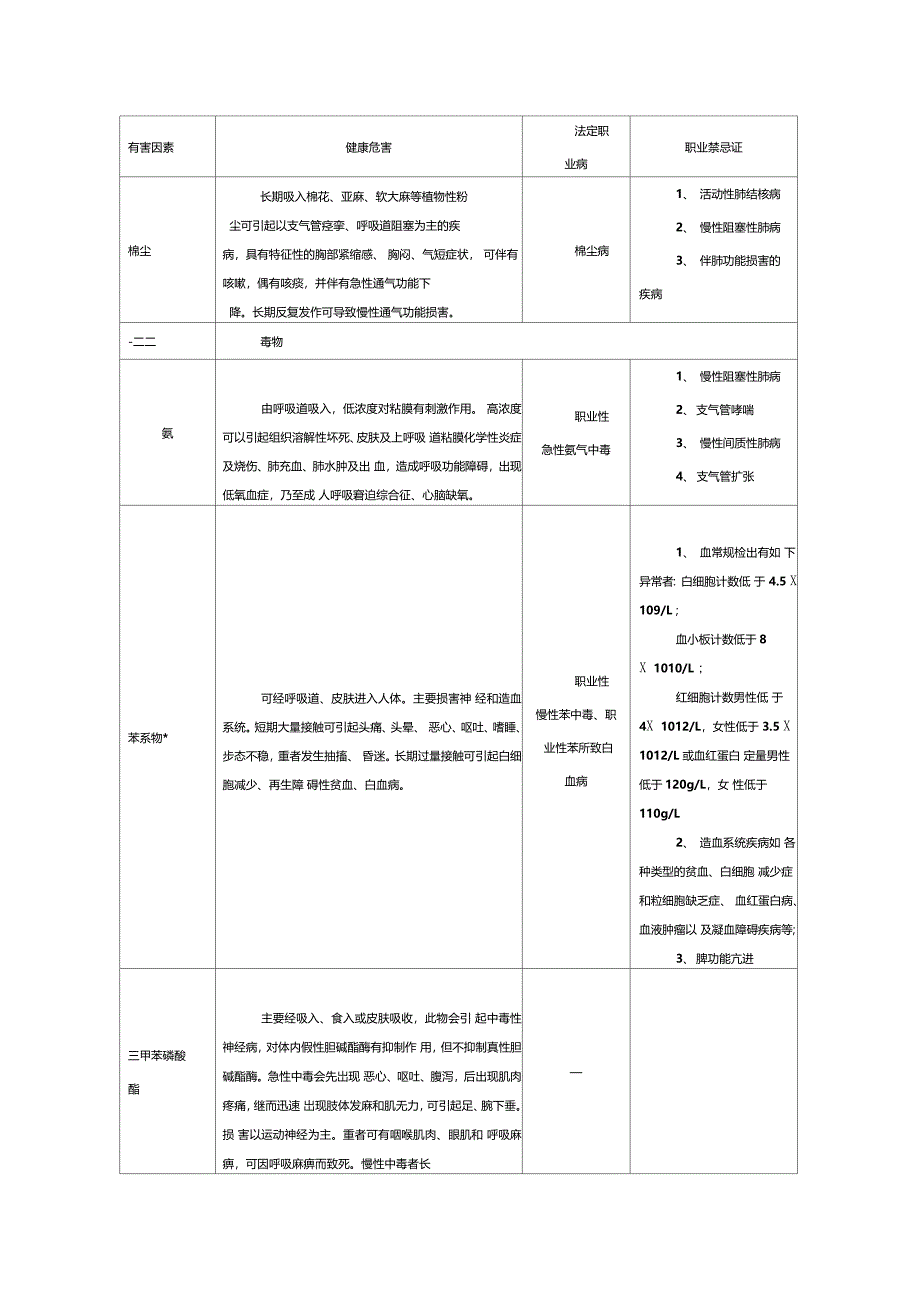 常见职业危害相应职业禁忌症_第2页