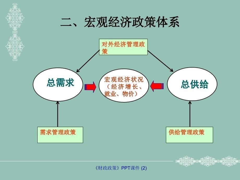 财政政策最新课件_第5页