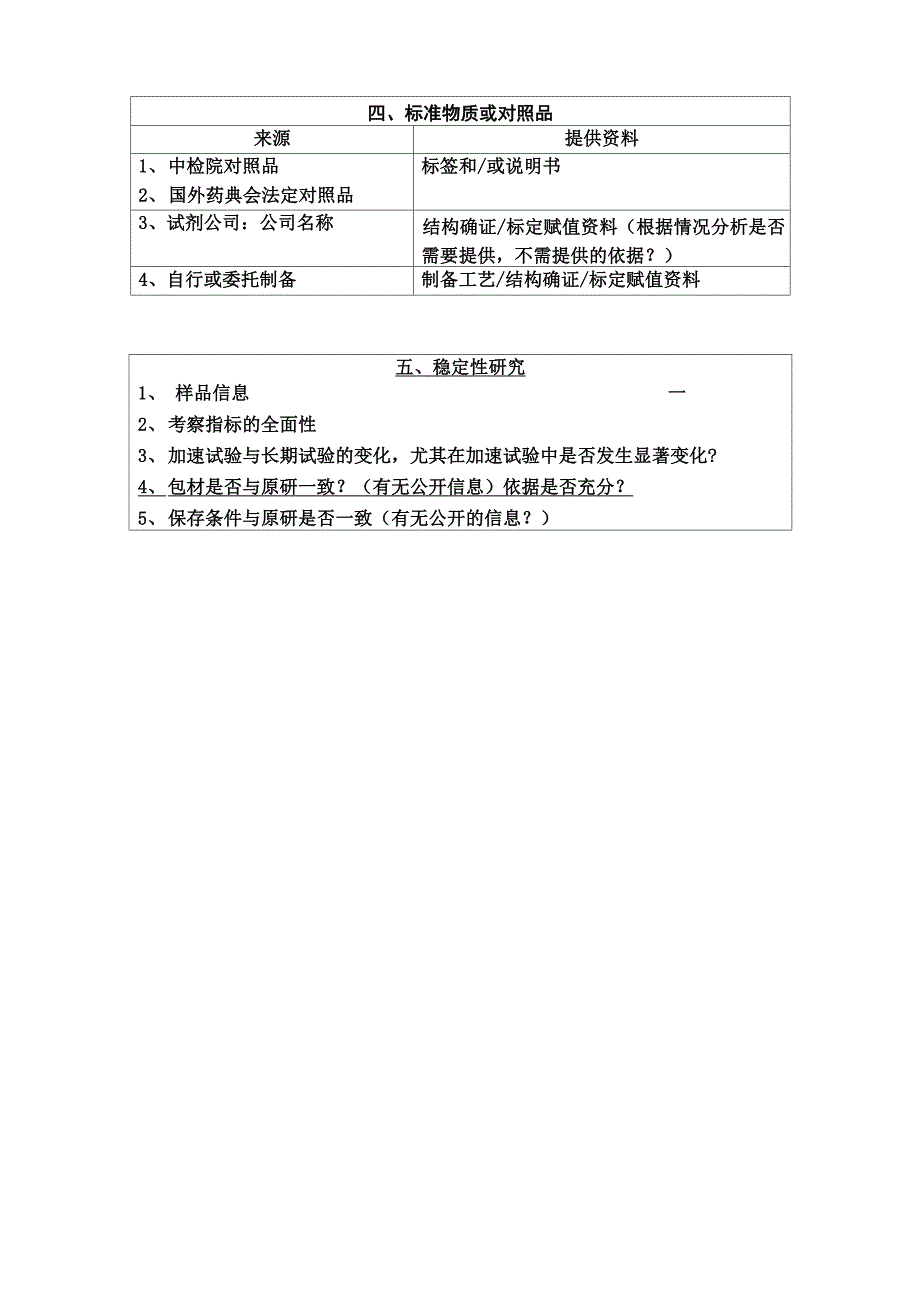 原料药资料关注点_第4页