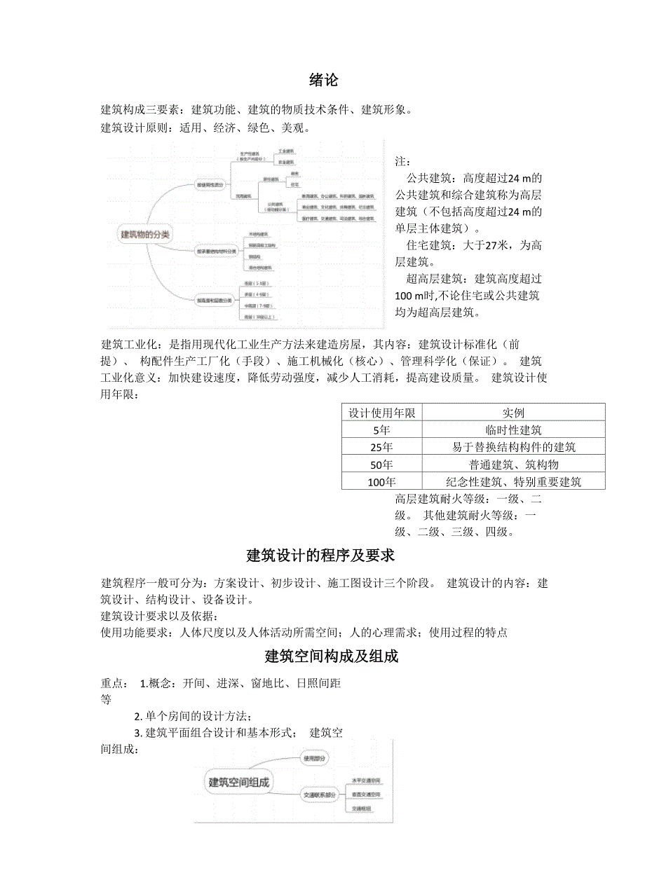 房屋建筑学知识点总结_第1页