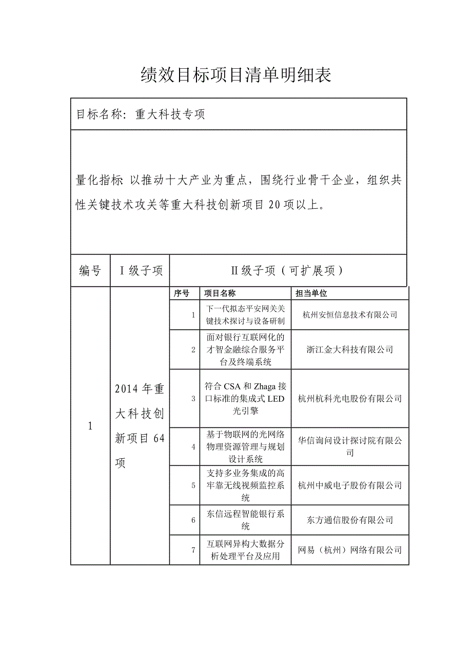 绩效目标项目清单明细表_第1页