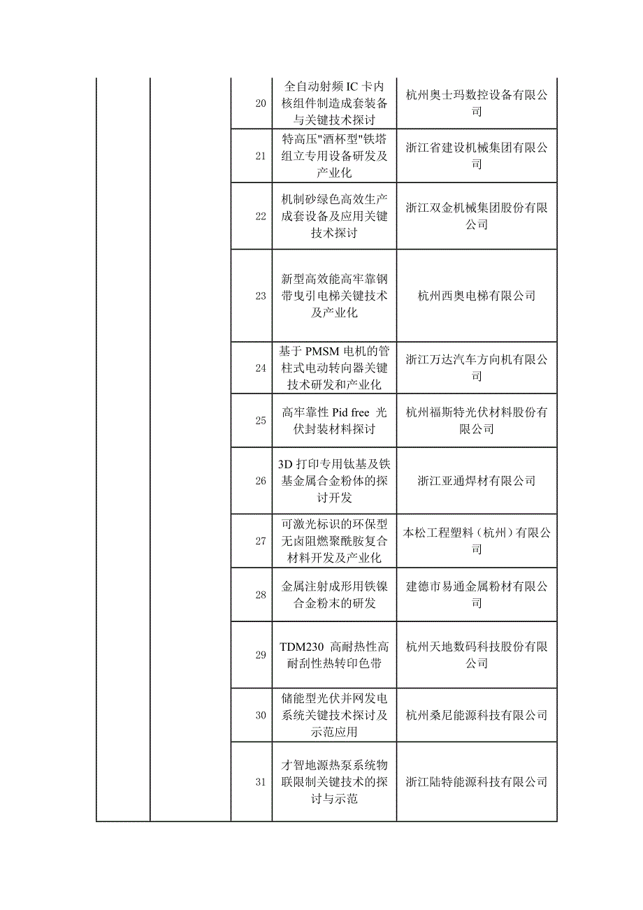 绩效目标项目清单明细表_第3页