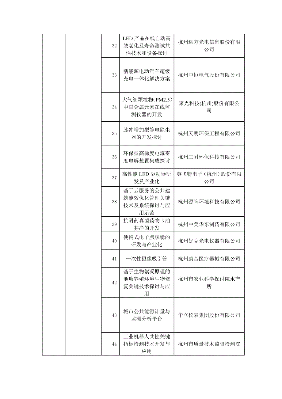 绩效目标项目清单明细表_第4页