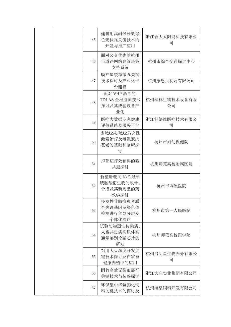 绩效目标项目清单明细表_第5页