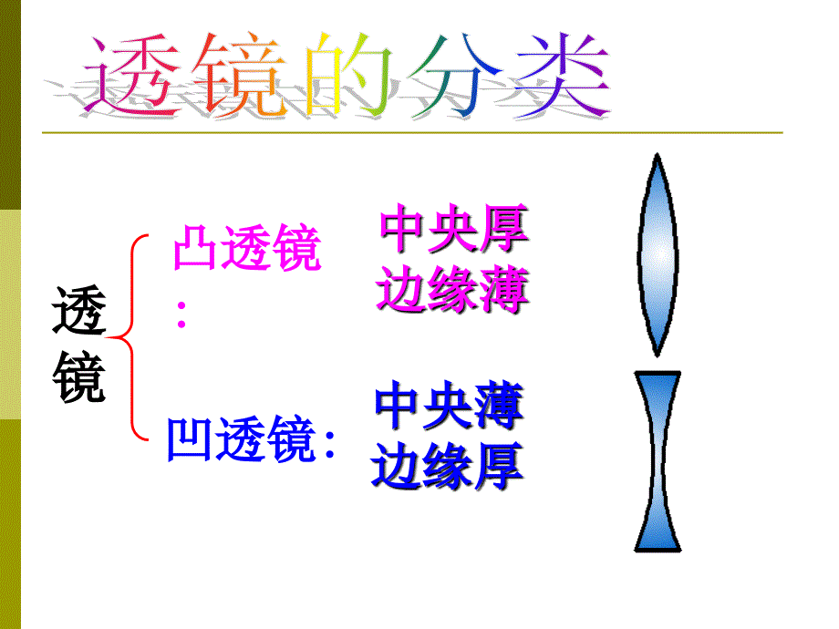 第五章第一节透镜_第2页