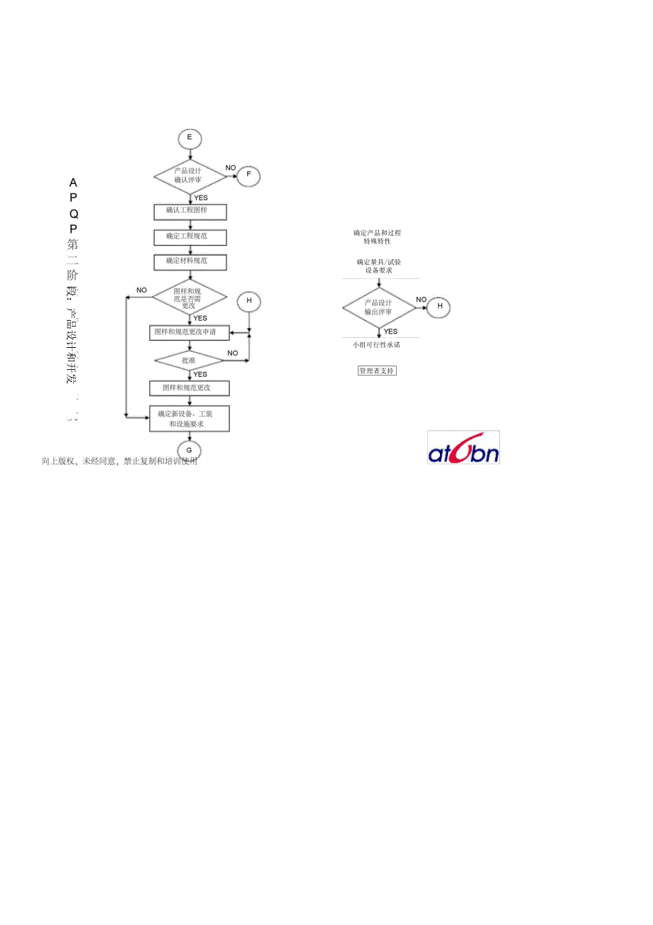 APQP阶段流程图_第2页