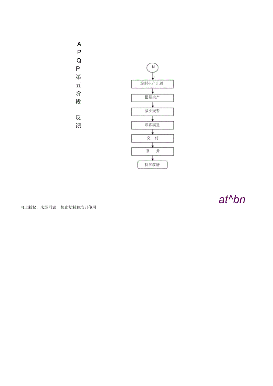 APQP阶段流程图_第4页