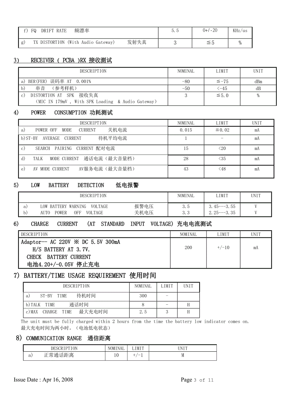 BH501产品规格书模板_第3页