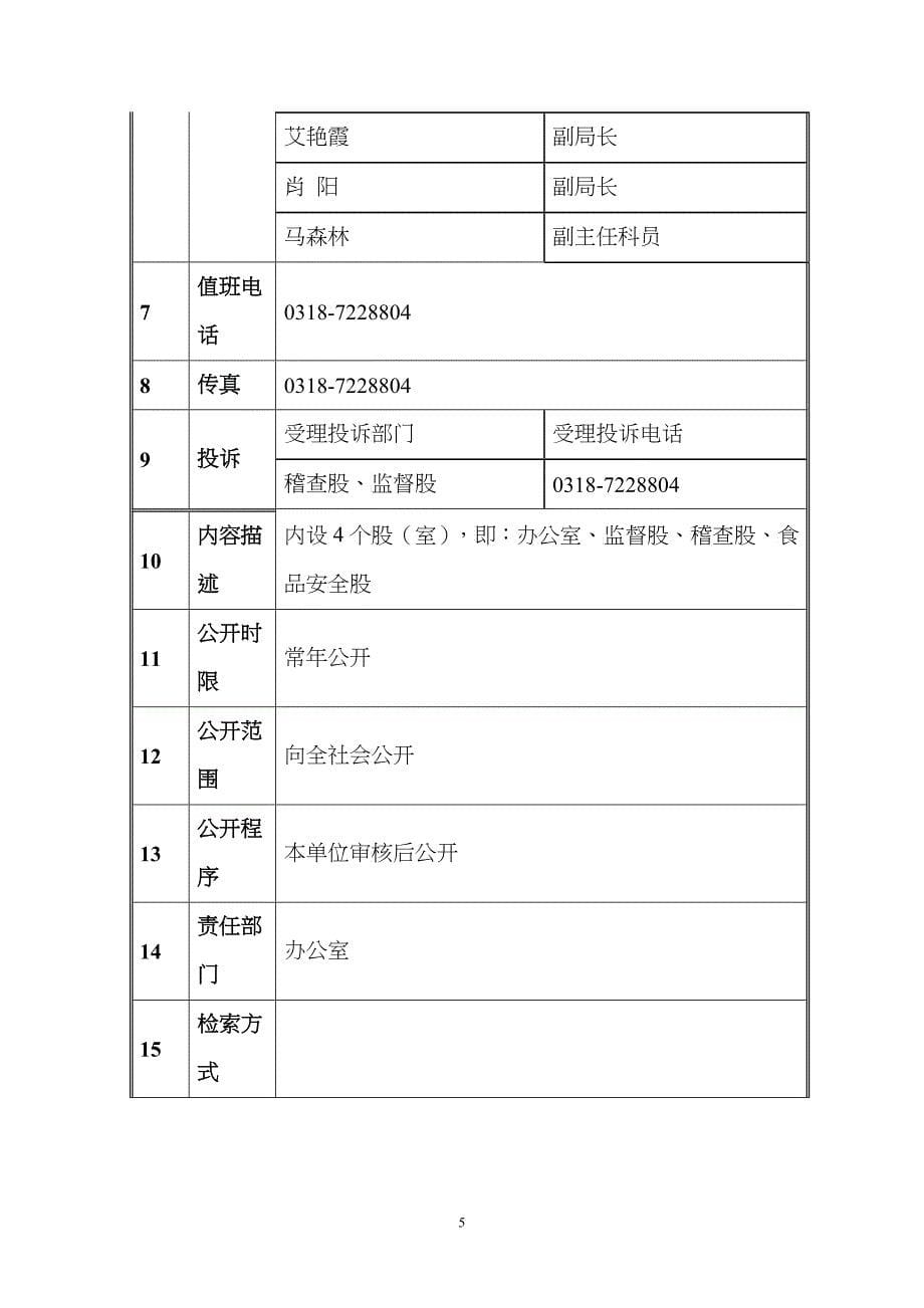 食品药品监督管理局工作总结_第5页