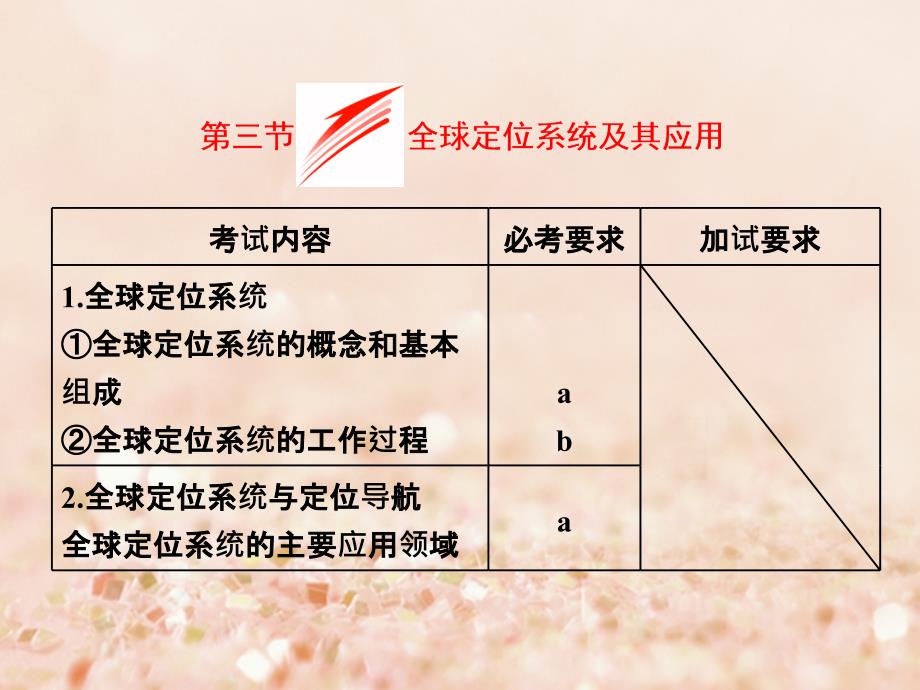 地理 第三章 地理信息技术应用 第三节 全球定位系统及其应用 湘教版必修3_第1页