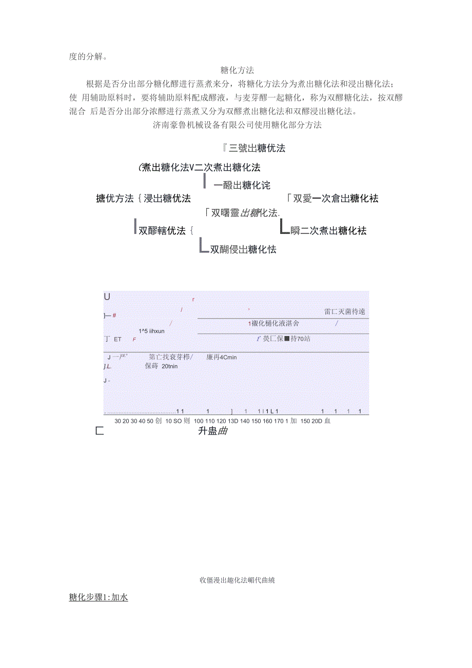 啤酒制作工艺流程_第3页