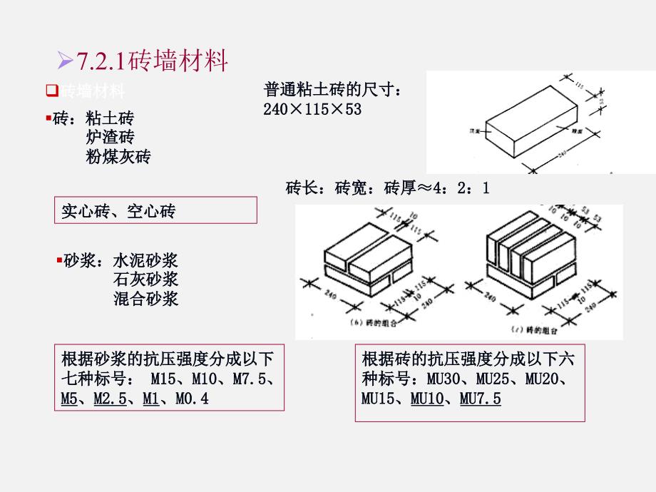 62砖墙砌块墙_第2页