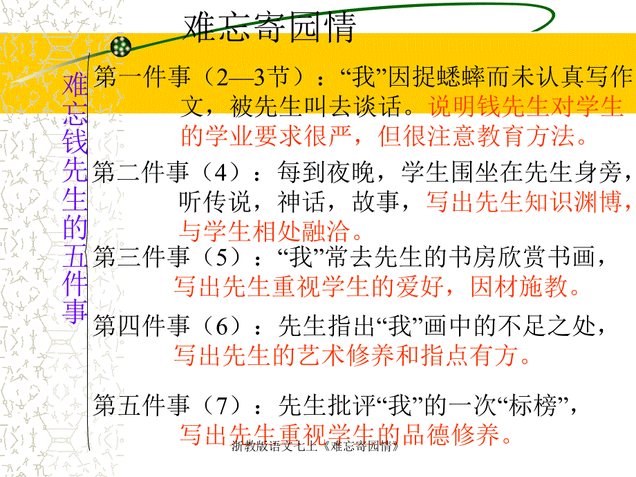 浙教版语文七上《难忘寄园情》课件_第3页