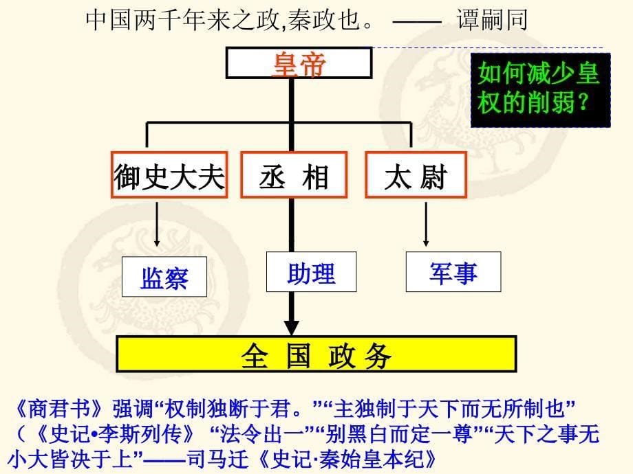 君主专制政体的演进与强化_第5页