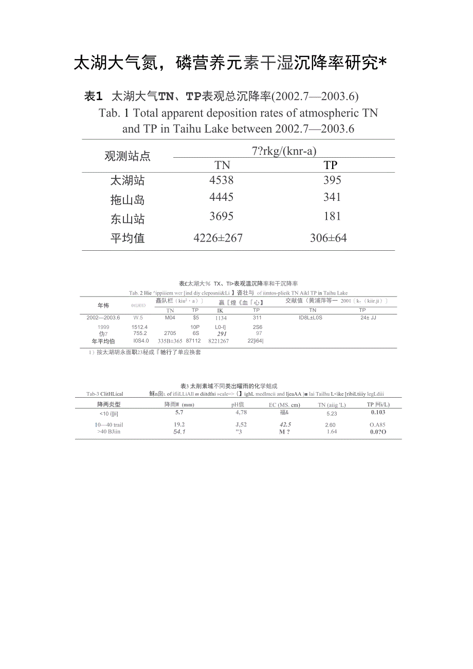 太湖大气氮沉降_第1页