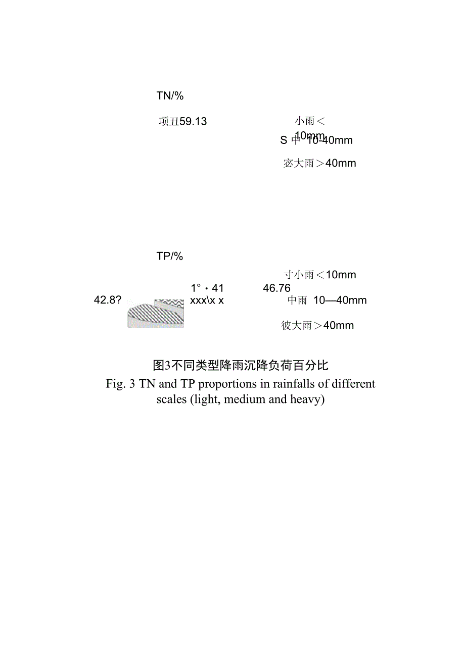 太湖大气氮沉降_第2页