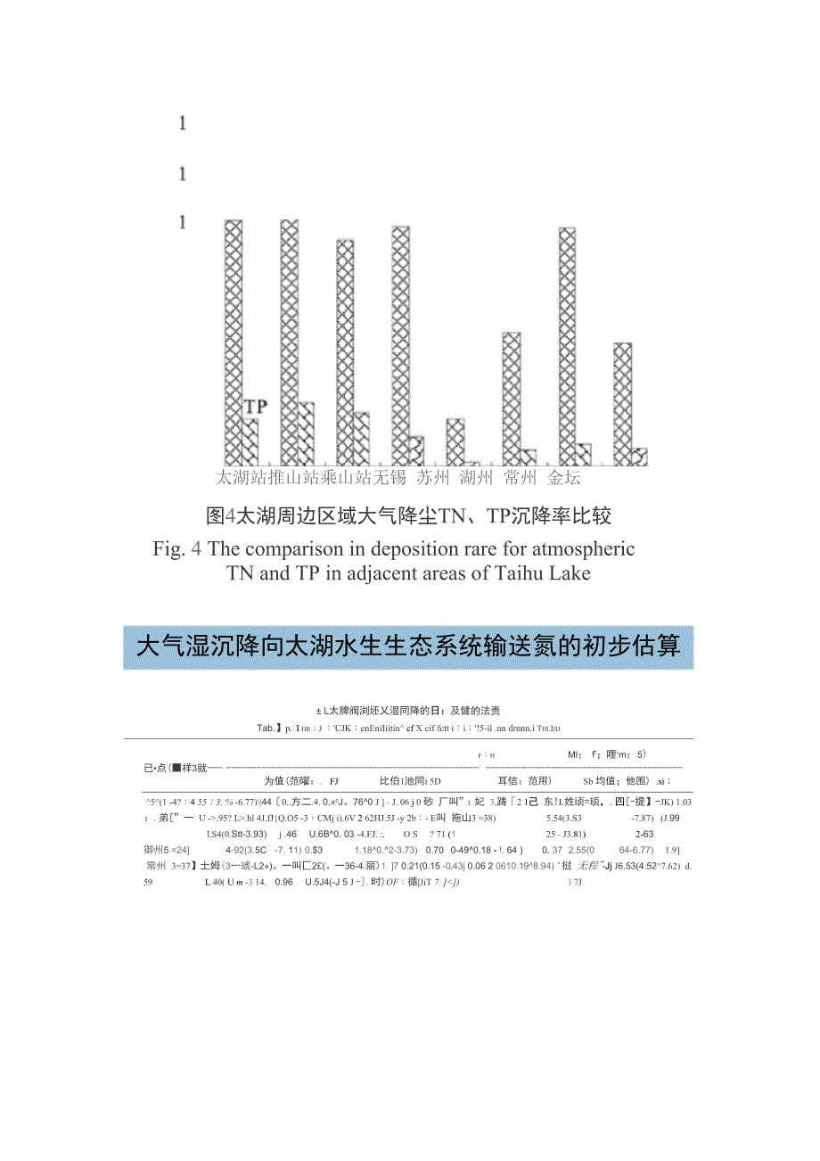 太湖大气氮沉降_第3页