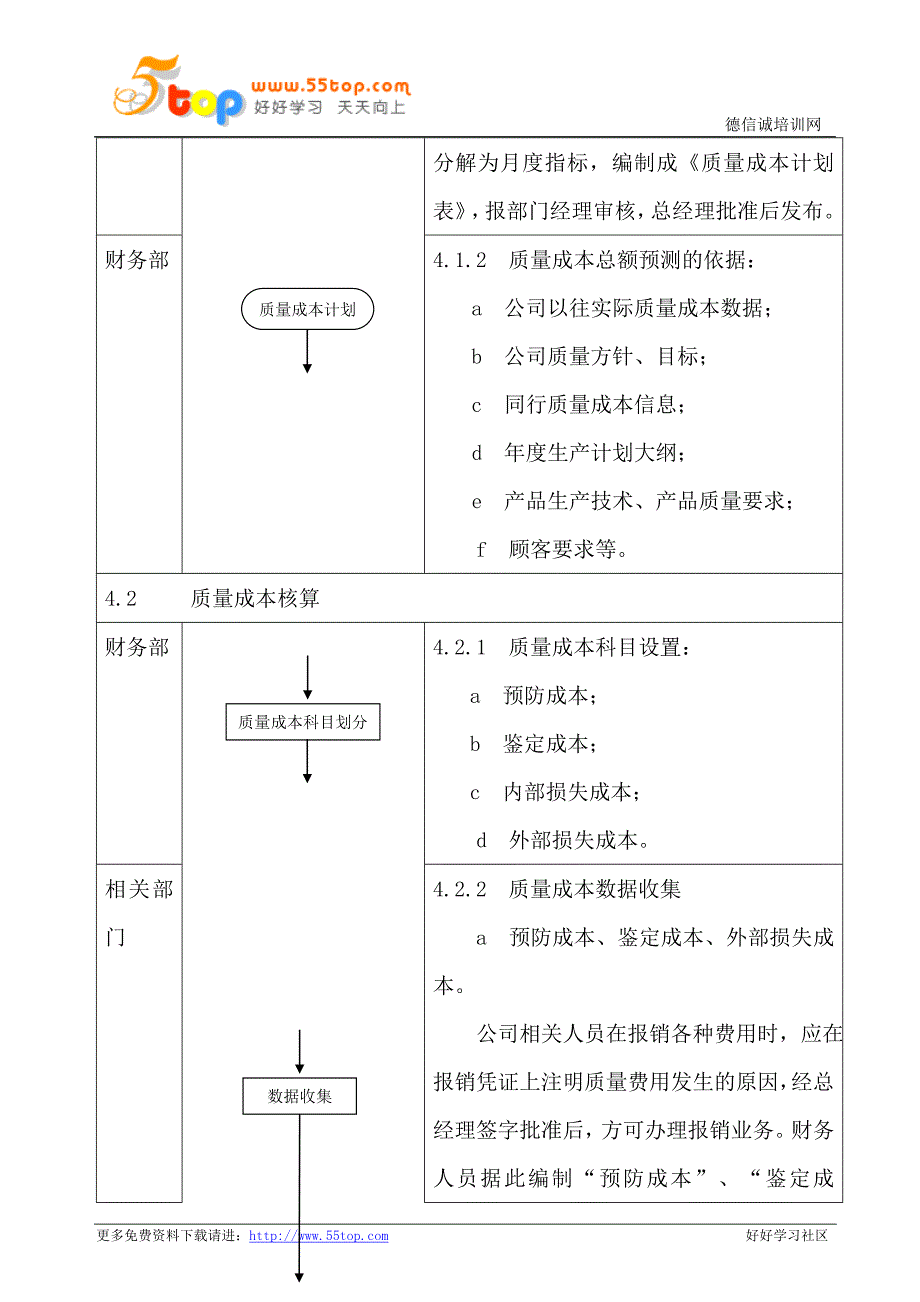 TS16949质量成本分析控制程序_第2页